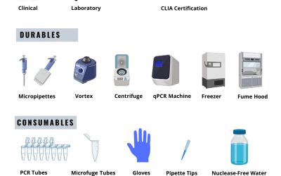 Why is COVID-19 Testing so Difficult?